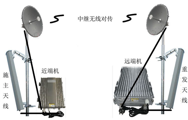 山东智能无线拉远移频中继直放站近端机远端机